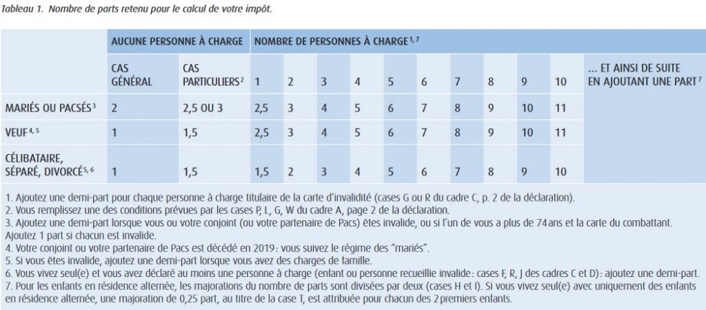 Nombre de parts fiscales - Feuille d'imposition